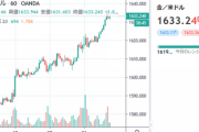 【金小売り】過去2番目の高値 1グラム6442円、需要増加