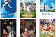 名作論争に終止符!?人気アニメ映画ランキング、４位に時をかける少女、１位は？