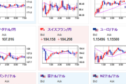 【為替相場】JOLTSは悪化も消費者信頼感は改善　ドル円は方向感なく1ドル148円台半ばで横這いの動き　本日FOMCあり