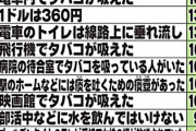今では信じられない！昭和の常識ランキング