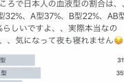 【朗報】深田えいみさん、Twitterで血液型のアンケート　驚愕の結果にｗｗｗｗｗｗｗｗｗｗｗｗ