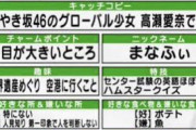 【日向坂46】1掘り下げると2,3知らないことが増えるハムスふぃさん