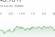 【岸田円高】1ドル145円ｗｗｗｗｗｗｗｗｗｗｗｗｗｗｗｗｗｗｗｗ