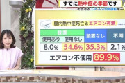【節電ポイントのせい？】東京都　熱中症で６人死亡　全員が冷房使用せず
