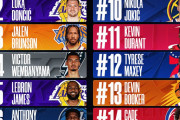 ウェンバンヤマがリーグの顔になった時、NBA人気は上がるのか？