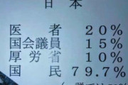 【悲報】国会議員 医者 官僚はワクチン打ってないと判明…！