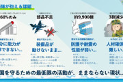 防衛省、来年度予算案の概算要求決定、過去最大の7兆7385億円…イージス・システム搭載艦の建造費用など！