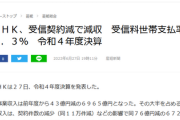 【速報】NHK契約数、1年で激減　受信料収入も当然減収「繰越金は387億円増で、過去最高2618億円」還元しろ
