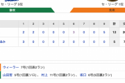 【巨人試合結果！】<巨12-5ヤ> 巨人連勝！ 巨人打線大爆発！20安打12得点！