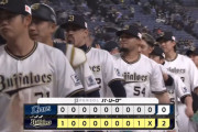 【オリックス対西武1回戦】オリックスが２－０で西武に勝利！今季２度目の４連勝で貯金今季最多８！高島が自己最長７回零封で２勝目！西武・髙橋光成は球団ワースト１３連敗