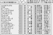 細江純子さんの春G1予想がガチでヤバい件
