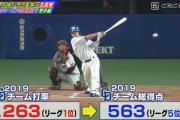 井端が考えた中日打線『1根尾2平田3高橋4ビシエド5阿部6大島7京田8加藤9梅津』