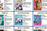 【悲報】人気女性声優、10年前からほとんど変わっていない…  【2022年秋アニメ女声優出演数】