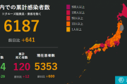 【感染爆発】日本＋641