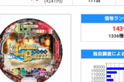 P戦国乙女 LEGEND BATTLE「中古価格がもう10万円台かよwww」