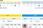 【虎実況】阪神 対 DeNA（甲子園）[7/23]18:00～