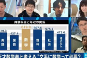 【悲報】文系死亡www得意科目が国語だった人の平均年収が一番低いことが発覚 （※画像あり）