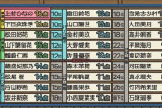 【日向坂46】これはひどいw 髙橋未来虹テスト、一次試験結果からの最終結果がこちら【ひなあい】