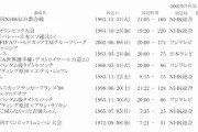 2002年ワールドカップの視聴率81.9%！www