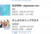 【速報】AKB48『久しぶりのリップグロス』2日目売上 7,083枚で3位