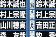 WBCスターティングメンバー予想が日刊スポーツから発表！
