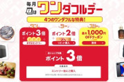 楽天市場､｢全ショップポイント3倍･リピート購入2倍 ワンダフルデー｣を開始 2025年最初の｢スーパーSALE｣も4日20時から開催