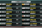小関先生の横浜DeNAベイスターズの歴代ドラフト評価を振り返る