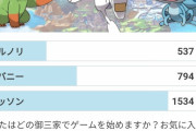【唖然】ポケモン剣盾の『新御三家』で人気投票した結果…………→案の定とんでもない事態にｗｗｗ