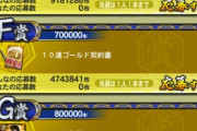 【プロスピA】1人1本までのゴルチケ×10に複数応募する意味はあるのか【5周年ありがとう大抽選会】