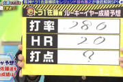 【朗報】元阪神レジェンドが佐藤輝の活躍に太鼓判！「1年目から.280、20本は間違いない」