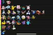 【ポケモンUNITE】ユーチューバーが作った最新tier表がこちら