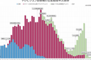 【老害＆底辺】テレビがオワコンという言おうが、世間ではまだテレビが娯楽の王様なんだよ