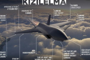 ステルス機のような無人機KIZILELMAの試験成功―トルコのバイカル