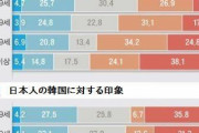 【在日三世】 サッカー日韓「旭日旗騒動」を思い出す「北朝鮮水奪い＆ラフプレー騒動」の深層…！「複雑な心境」