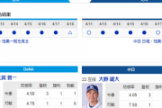 【実況・雑談】 4/20 中日vsDeNA（横浜）17:45～　先発 大野雄-大貫