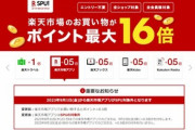 【悲報】楽天､楽天カード利用獲得ポイントと楽天市場アプリのSPUを改悪