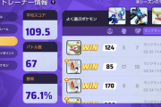 【ポケモンUNITE】勝率75％超えが出現！！！！