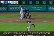 阪神スアレス→平均球速157キロ　チャップマン→平均球速158キロ←メジャー4位