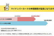 【朗報】マイナンバーカード申請期限が年末まで延長！まだのやつ2万円ゲットだ！