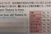 学校の英語のワークにファントム様おった！  …「羽生くん、好きな色って以前の緑やピンクじゃなくなってるような気も」「好きな色は赤でしょ？  ラッキーカラーはピンク緑」…