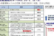 三大後がなさそうな会社「日本一」「レベルファイブ」