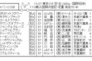 【競馬】ディーマジェスティがJCに参戦！