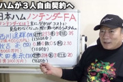 高木豊「今後、日本ハムがやったノンテンダーFAは球界全体で主流になる」
