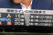 今年の巨人の優勝ラインは79勝？