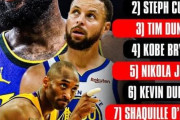 【NBA】今世紀のトップ選手ランキング、3社のどれが一番妥当？