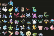 【ポケモンGO】GBL、強さランキングtier表