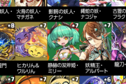 【パズドラ】結局ロウコウはガチャ排出＆確定ガチャに！代わりにレア度が星8wwwwwwwww