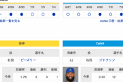 【虎実況】阪神　VS　DeNA（甲子園）　７/５（木） １８：００〜