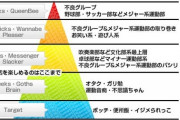 小学校←足が速いヤツがモテる、中学校←喧嘩が強いヤツがモテる、高校←勉強ができるヤツがモテる