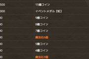 【パズドラ】いつもよりBPが2倍！8人対戦「魔剣士カップ」登場に対する反応まとめ